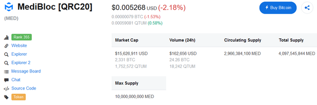 Screenshot_2018-07-09 MediBloc [QRC20] (MED) price, charts, market cap, and other metrics CoinMarketCap.png